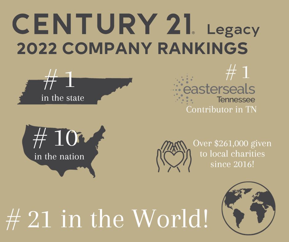 2022 Company Rankings (2)