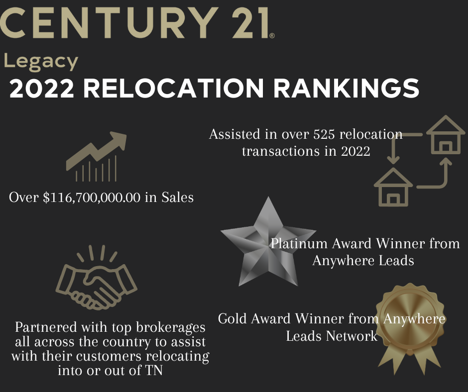 2022 CENTURY 21 Legacy relocation rankings