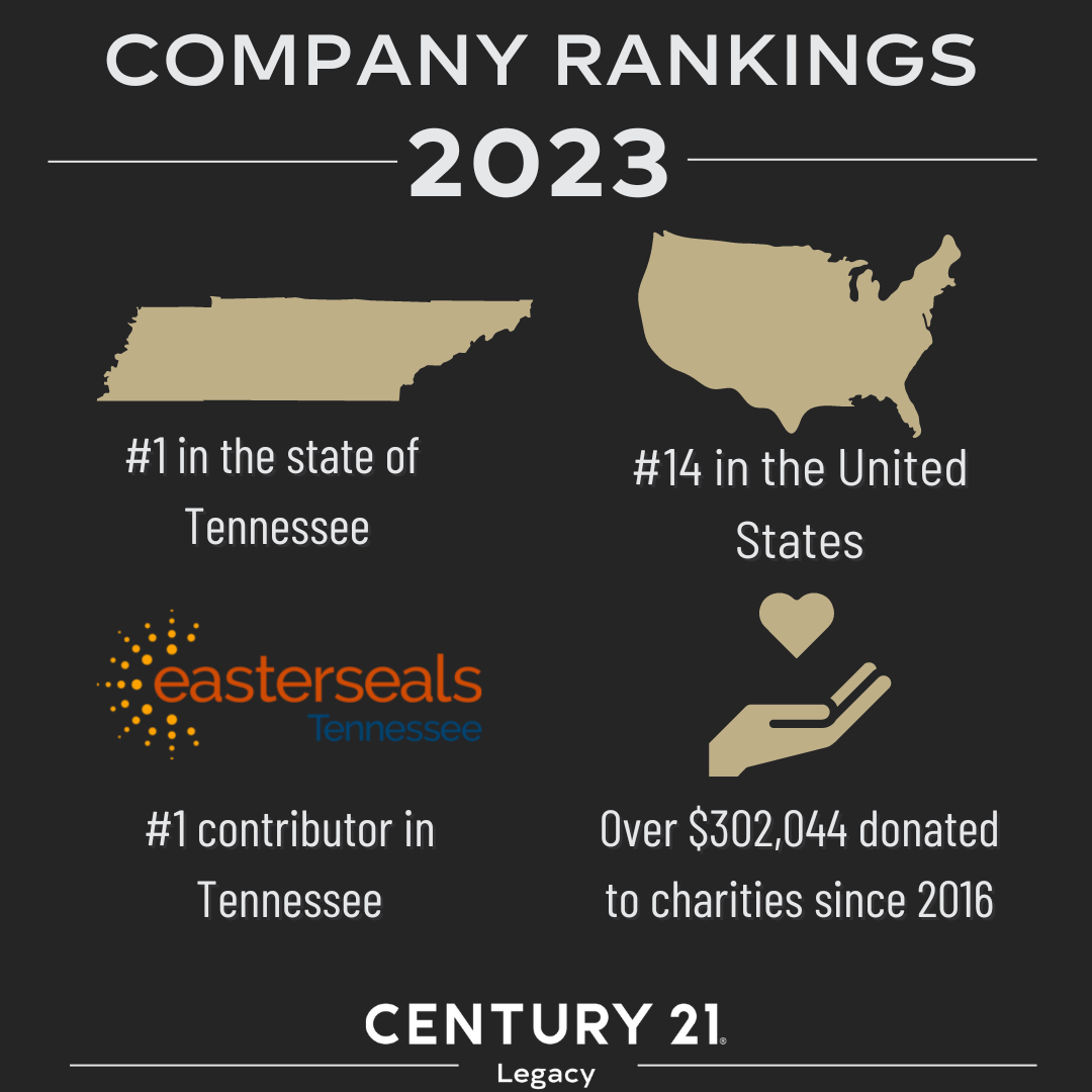 2023 Company Rankings (1)